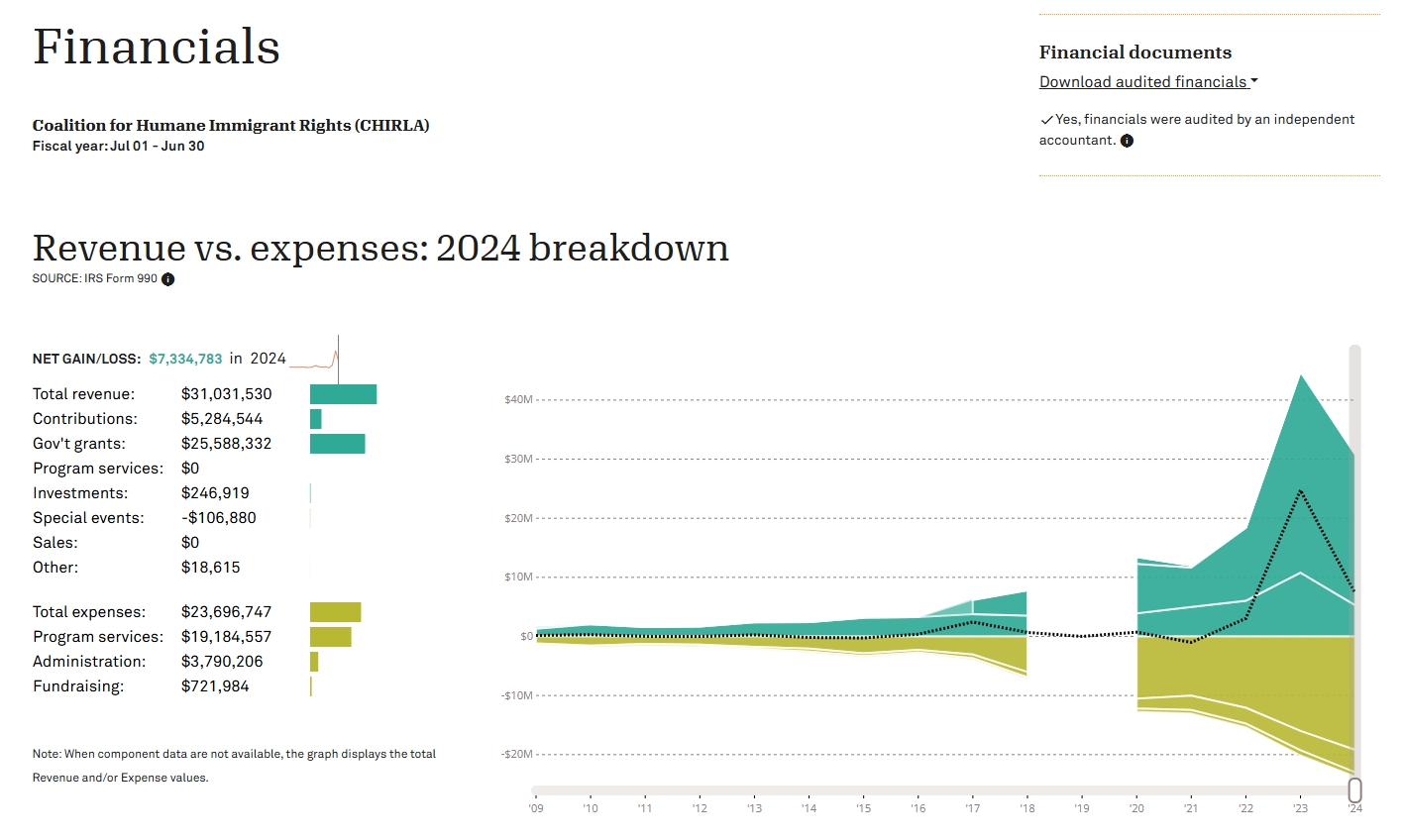 PNG Auidit PNG Auidit